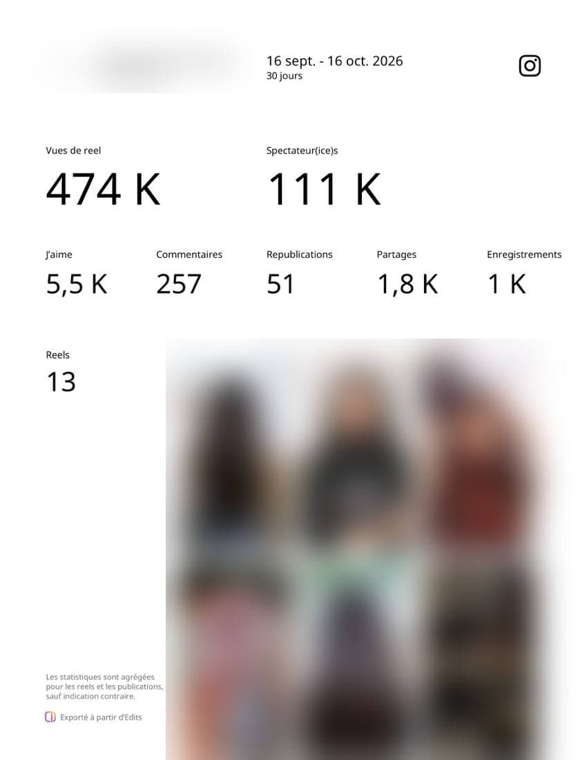 Capture de statistiques : Reels sur 30 jours : 474 K vues, 1,8 K partages